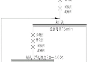 用于分選獨居石、鈦鐵礦的捕收劑及其使用方法