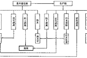 湖底銅礦的露天開(kāi)采方法