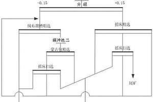 從極低品位含鎢尾礦中回收鎢的工藝