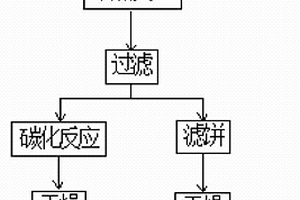 NaOH分解鋰輝石制備碳酸鋰副產(chǎn)方沸石的方法