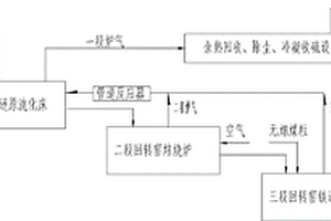 采用熱解-還原聯(lián)合技術(shù)生產(chǎn)硫磺的方法