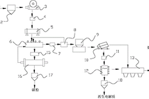 鋁電解炭渣生產(chǎn)再生電解質(zhì)裝置及方法