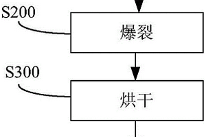 直接還原含鐵原料的方法和系統(tǒng)