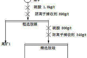 硅酸鹽礦物浮選捕收劑