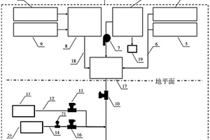 全尾砂-廢石-棒磨砂膏體氣液聯(lián)動(dòng)充填系統(tǒng)及充填方法