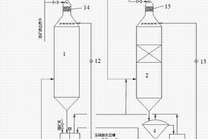 工業(yè)尾氣脫硫裝置