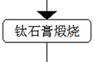 鈦石膏高效物理改性的方法