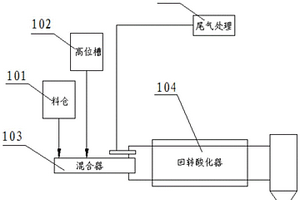 稀土精礦低溫酸化焙燒方法及裝置