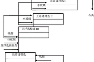 石英-方解石型螢石礦的正反浮選工藝