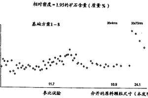 碳質(zhì)材料的氣化