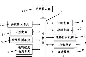 磁選機(jī)綜合控制系統(tǒng)