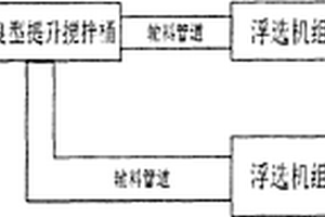 高效率礦石浮選工藝流程和系統(tǒng)