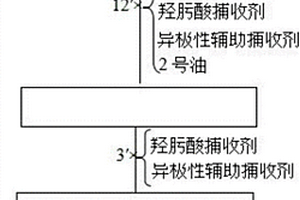 從堿性長(zhǎng)石花崗巖鉭鈮礦中浮選回收鉭鈮的方法