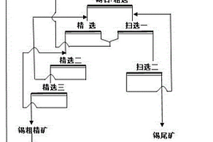 超細(xì)粒級錫石浮選回收的方法