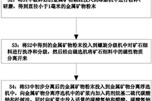 金屬礦物分離浮選工藝