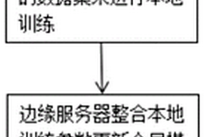 基于聯(lián)邦學(xué)習(xí)和區(qū)塊鏈技術(shù)的邊緣計(jì)算框架下海洋物聯(lián)網(wǎng)數(shù)據(jù)安全共享方法