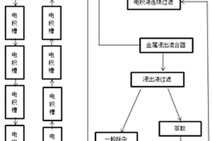 廢舊電路板銅金屬富集萃取裝置及其萃取方法