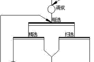 正浮選提取七水硫酸鎂粗產(chǎn)品的生產(chǎn)工藝