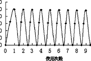 改性蛇紋石負(fù)載二氧化鈦光催化劑的制備方法