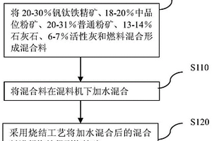 釩鈦鐵精礦的燒結(jié)礦生產(chǎn)方法