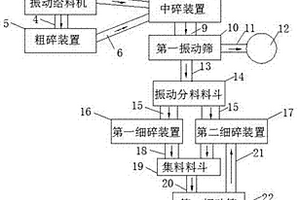 高效的礦石破碎工藝及其破碎系統(tǒng)