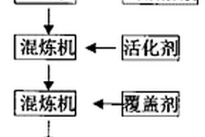 干法生產(chǎn)有機(jī)膨潤(rùn)土的方法