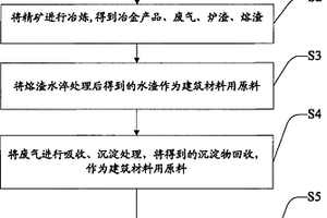 從礦物中提煉金屬及制備建材的方法