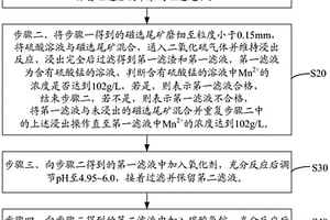 氧化錳礦的利用方法