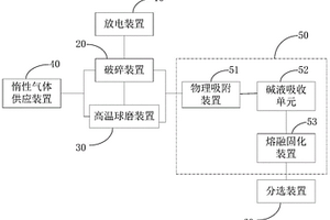 廢舊鋰離子電池回收裝置及方法