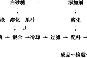 純天然蜂蜜果味礦泉水飲料