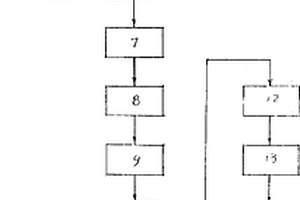 從鉀長石中提取鉀的方法