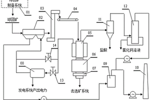 紅土鎳礦球團(tuán)的焙燒方法