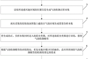 基于級(jí)聯(lián)分類器的浮選氣泡識(shí)別的方法