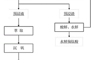 從非高爐鈦渣中回收釩的方法