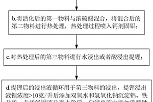 鋰礦浸出渣提鋰的方法