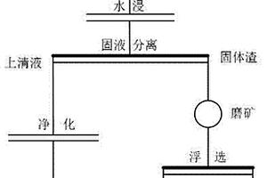 綜合回收鉛銀渣中金、銀的方法