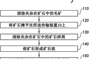 礦石檢測方法、檢測裝置和帶有檢測裝置的礦石分選設(shè)備