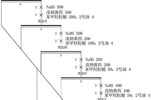 銅鈷氧化礦的選冶聯(lián)合處理方法