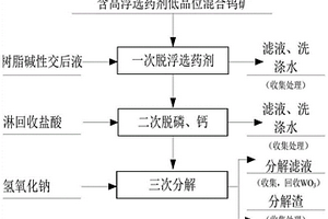 含高浮選劑低品位混合鎢礦的高效處理方法