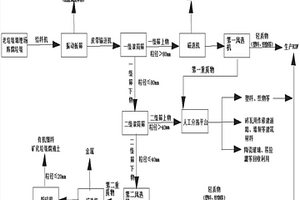 存量垃圾綜合治理和資源化利用的方法