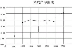 超低灰無煙煤提煉方法