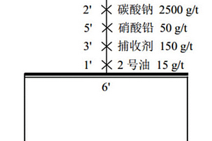 脂肪族雙羥肟酸類化合物在礦物浮選上的應(yīng)用方法