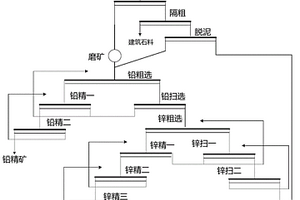 難處理鉛鋅礦的回收方法