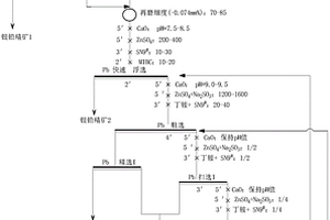 提前回收高鉛貧鋅鉛鋅礦中鉛礦物的工藝方法