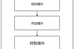 露天采礦智能化控制系統(tǒng)