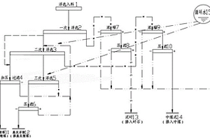 三次浮游選煤工藝
