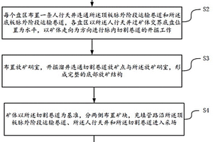 多斷層錯(cuò)斷近水平極薄礦體的采礦方法