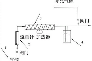 浮選藥劑氣態(tài)添加系統(tǒng)