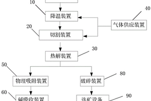 廢舊鋰離子電池?zé)峤庀到y(tǒng)