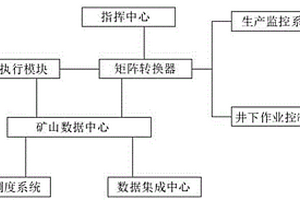 數(shù)字化智能礦山管理系統(tǒng)